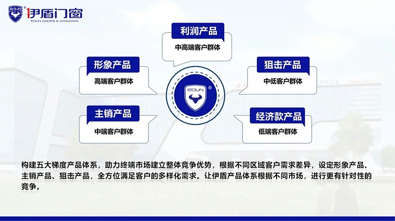 5大梯度产品 5大梯度产品